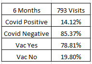 6 Months of Data from 793 Visits at Inside outside.