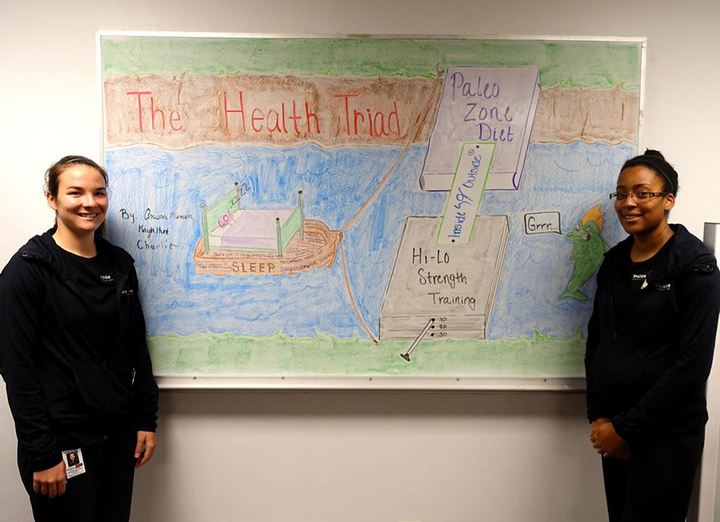 Anissa and Kayla and The Health Triad White Board!